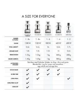 Magimix Cuisine Systeme 5200XL Premium Food Processor - Black -Appliance Pro KD9FM SQ5 0000000004 BLACK SLd3