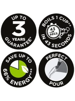 Russell Hobbs Honeycomb Grey Plastic Kettle - 26053 -Appliance Pro QDCE4 SQ7 0000000088 NO COLOR ICf