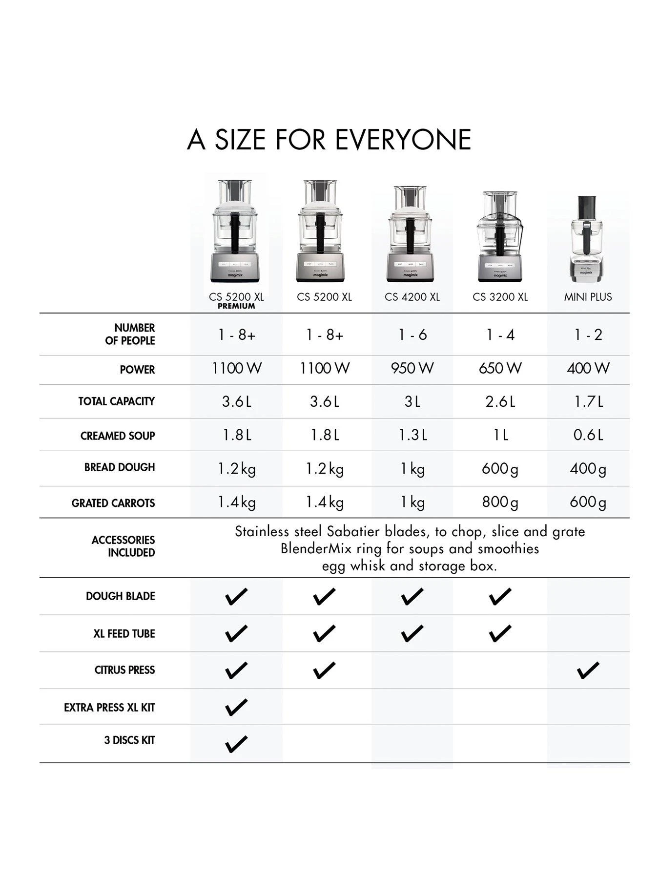 Magimix 3200XL Food Processor - Black 8 Magimix 3200XL Food Processor - Black - Image 6