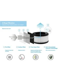 Dimplex Brava 4 Stage Air Purifier -Appliance Pro RDK7H SQ6 0000000099 N A SLd4