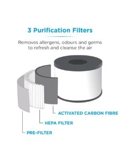 Black & Decker BXAP62002GB Air Purifier With Air Quality Sensor, 8-Hour Timer, White 12 Black & Decker BXAP62002GB Air Purifier With Air Quality Sensor, 8-Hour Timer, White -Appliance Pro RTEEG SQ5 0000000099 N A SLd3