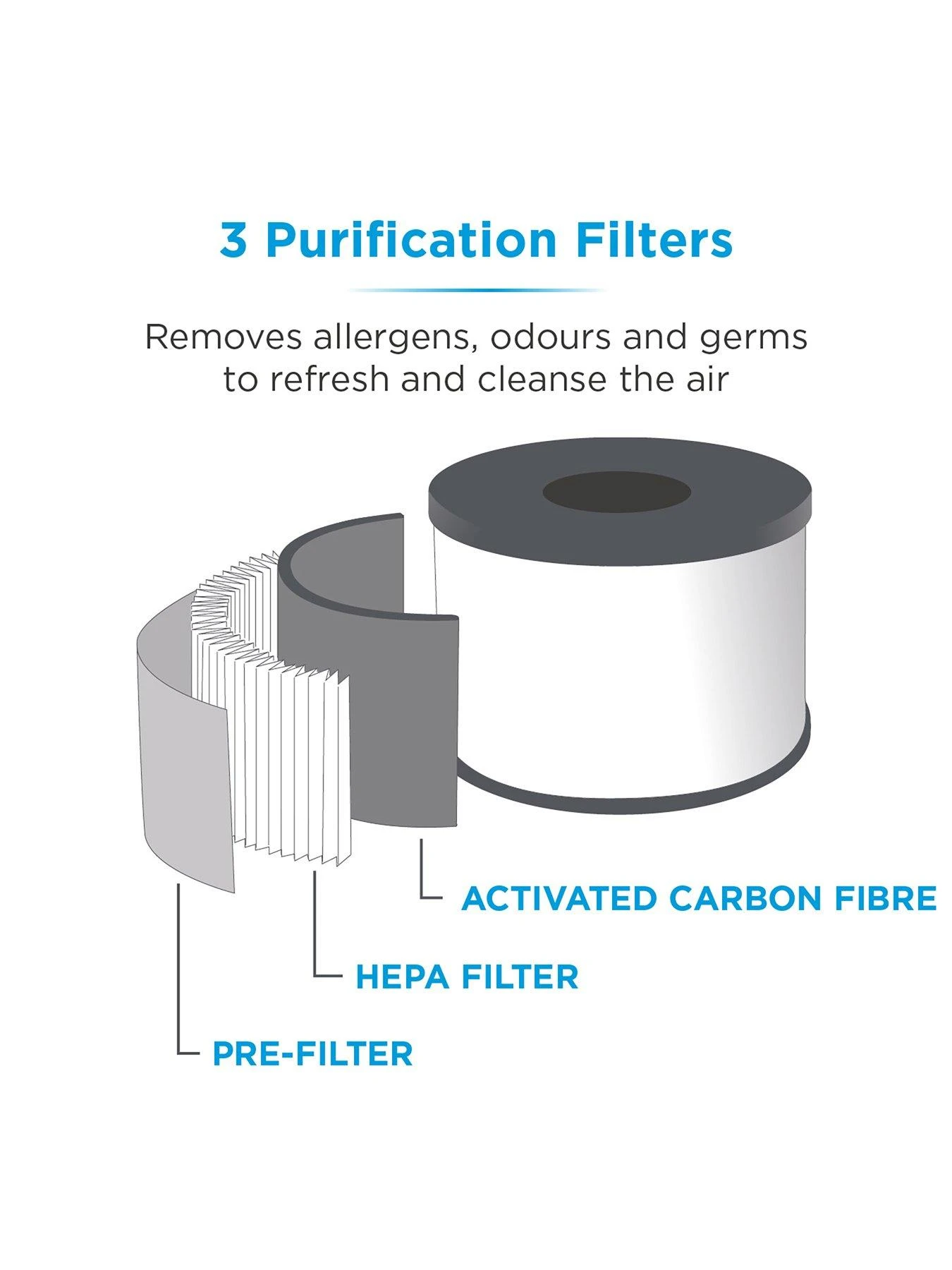 Black & Decker BXAP62002GB Air Purifier With Air Quality Sensor, 8-Hour Timer, White 7 Black & Decker BXAP62002GB Air Purifier With Air Quality Sensor, 8-Hour Timer, White - Image 5