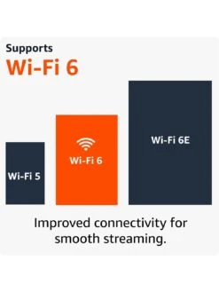 Amazon Fire TV Stick 4K (2nd Gen) -Appliance Pro VRIUC SQ4 0000000004 BLACK SLd